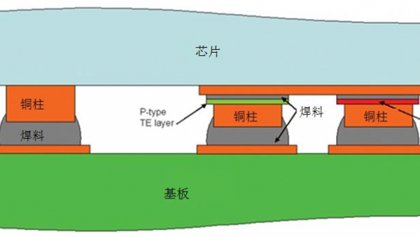 倒芯封装清洗