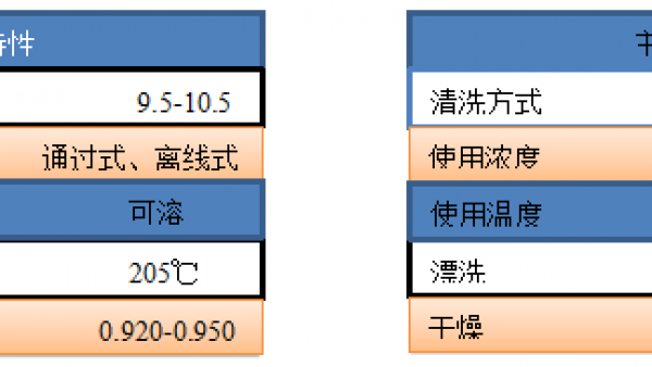 梵鑫9600水基pcba清洗剂详解