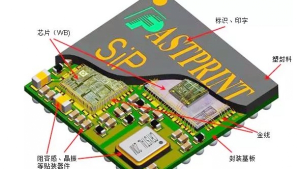 SIP系统封装工艺制程清洗有哪些要点？