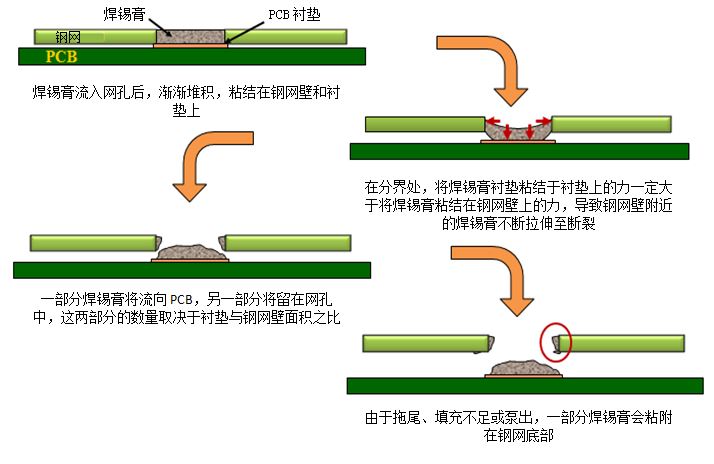 钢网清洗及错印板基板清洗剂