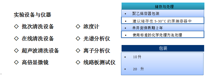 梵鑫9600水基pcba清洗剂详解(图6)