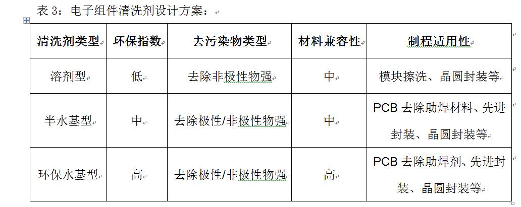 印制板及组件清洗指南(IPC-CH-65B )解读 (图5)