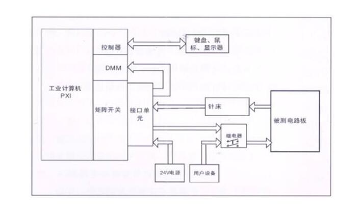 pcba工艺流程【PCBA清洗机技术】(图3) pcba工艺流程【PCBA清洗机技术】(图3)