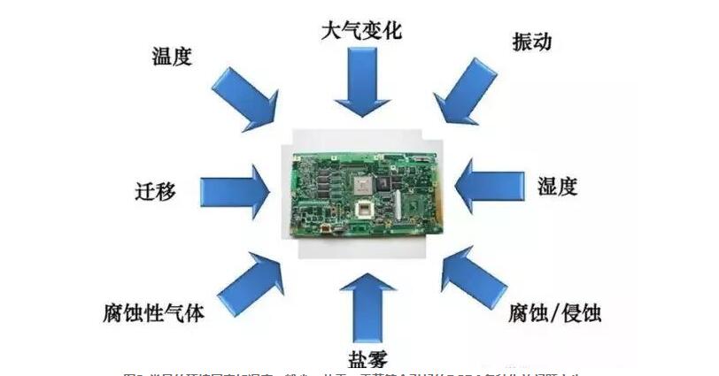 pcba工艺流程图 pcba工艺流程图