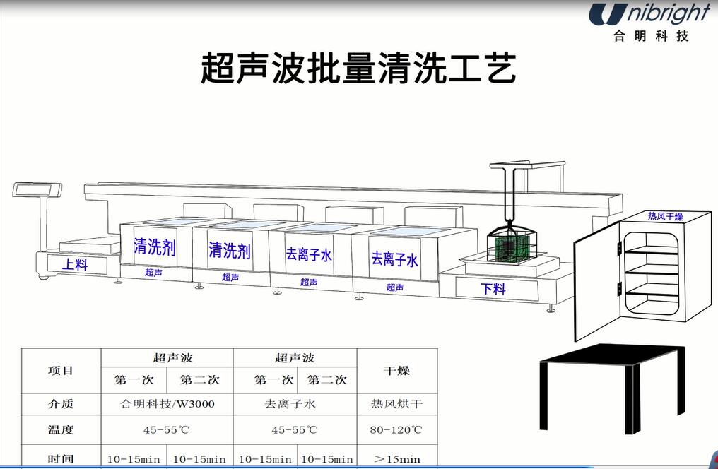 浅析电路板清洗如何使用简易设备实现水基环保清洗工艺(图4)