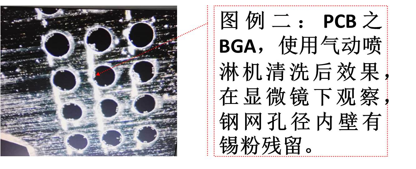 浅谈SMT锡膏钢网清洗如何获得高效的管控？(图3)