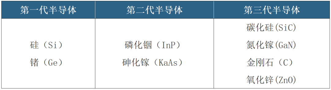 AI芯天下丨产业丨韩国产业崛起启示录：三星发力第三代半导体