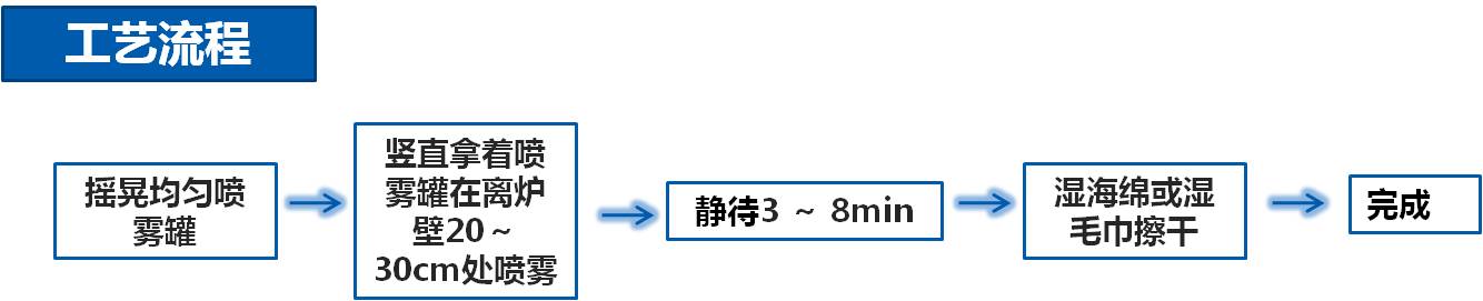 点击进入看图评论 全新的回流焊炉膛设备保养清洗技术—水基气雾型清洗技术解析(图4)