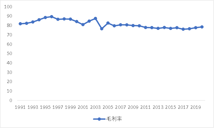 谁主宰着全球半导体产业的沉浮？(图8)