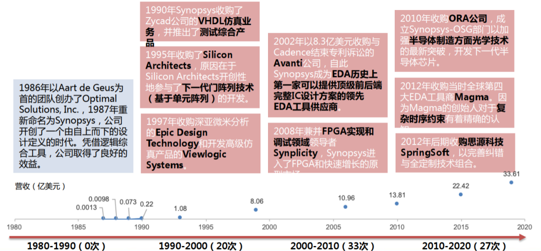 谁主宰着全球半导体产业的沉浮？(图10)