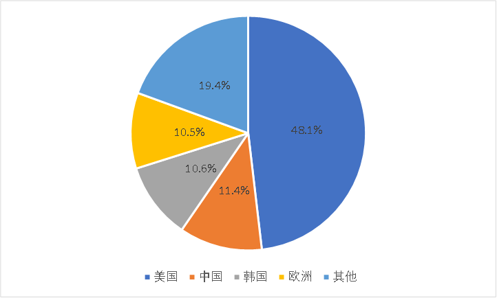 谁主宰着全球半导体产业的沉浮？(图11)