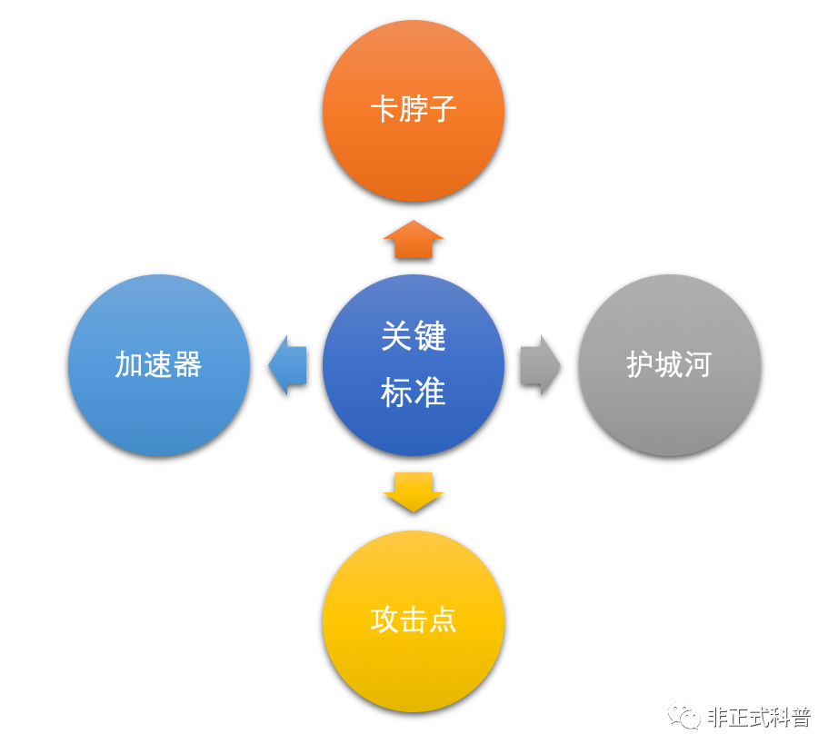 什么是非对称竞争？科技新冷战？(图2)