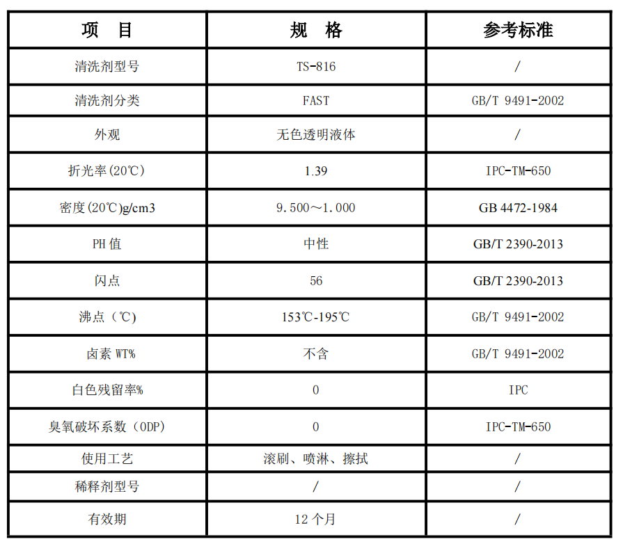 TS-816油墨清洗剂(图1)